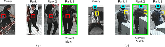 Figure 1 for Gated Siamese Convolutional Neural Network Architecture for Human Re-Identification
