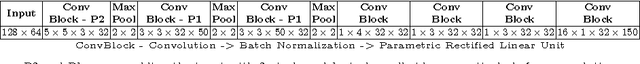 Figure 2 for Gated Siamese Convolutional Neural Network Architecture for Human Re-Identification