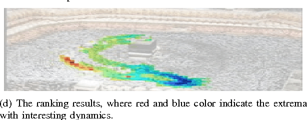 Figure 2 for Crowd Saliency Detection via Global Similarity Structure