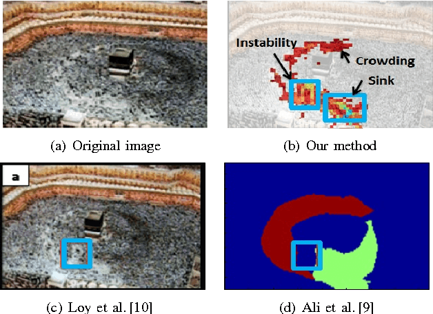 Figure 3 for Crowd Saliency Detection via Global Similarity Structure