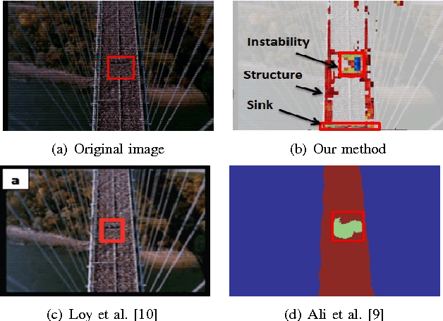 Figure 4 for Crowd Saliency Detection via Global Similarity Structure