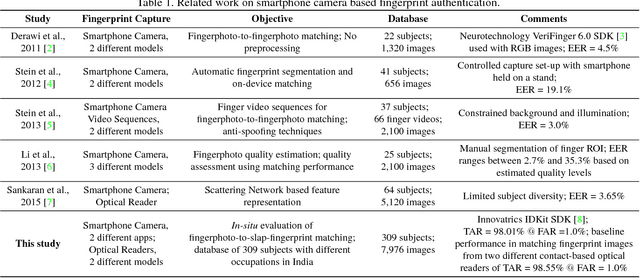 Figure 2 for Matching Fingerphotos to Slap Fingerprint Images