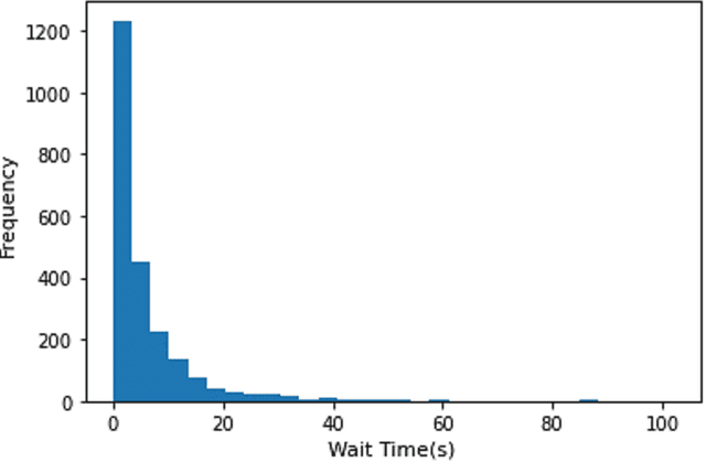 Figure 3 for Ordinal-ResLogit: Interpretable Deep Residual Neural Networks for Ordered Choices