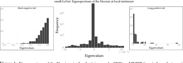 Figure 1 for Entropy-SGD: Biasing Gradient Descent Into Wide Valleys