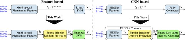 Figure 1 for Binarization Methods for Motor-Imagery Brain-Computer Interface Classification