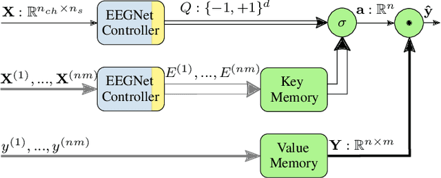 Figure 4 for Binarization Methods for Motor-Imagery Brain-Computer Interface Classification