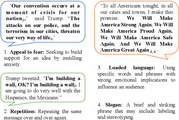 Figure 1 for Leveraging Declarative Knowledge in Text and First-Order Logic for Fine-Grained Propaganda Detection