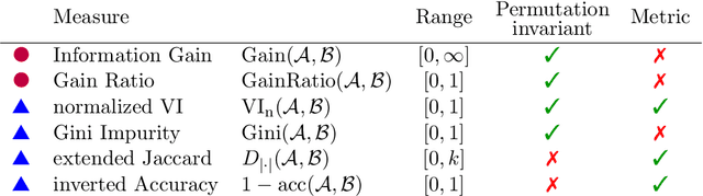 Figure 1 for Global Evaluation for Decision Tree Learning