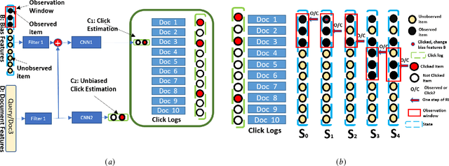 Figure 1 for De-Biased Modelling of Search Click Behavior with Reinforcement Learning