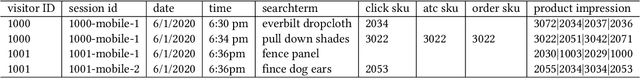 Figure 2 for De-Biased Modelling of Search Click Behavior with Reinforcement Learning