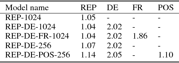Figure 2 for Natural Language Multitasking: Analyzing and Improving Syntactic Saliency of Hidden Representations