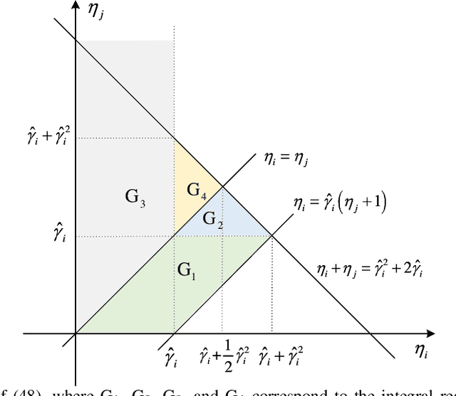 Figure 2 for Outage Performance of Uplink Rate Splitting Multiple Access with Randomly Deployed Users