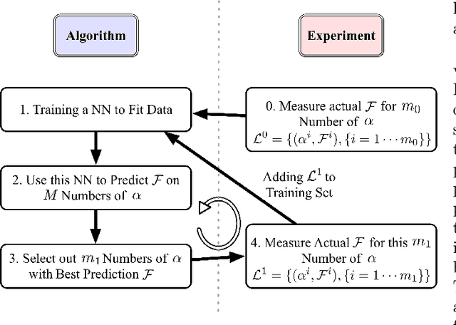 Figure 1 for Active Learning Approach to Optimization of Experimental Control