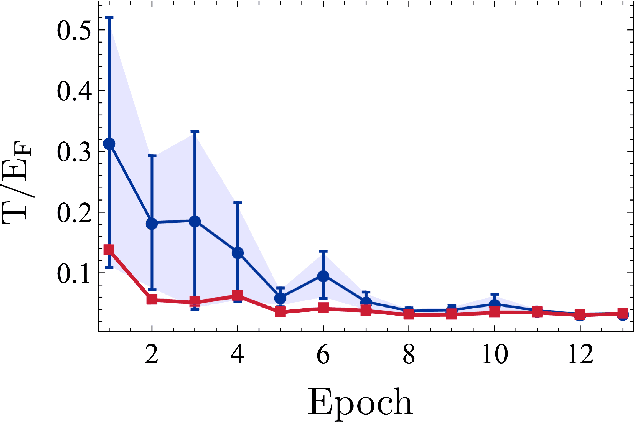Figure 2 for Active Learning Approach to Optimization of Experimental Control