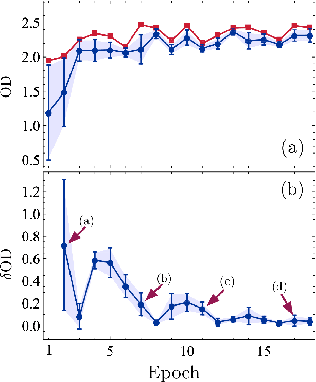 Figure 4 for Active Learning Approach to Optimization of Experimental Control