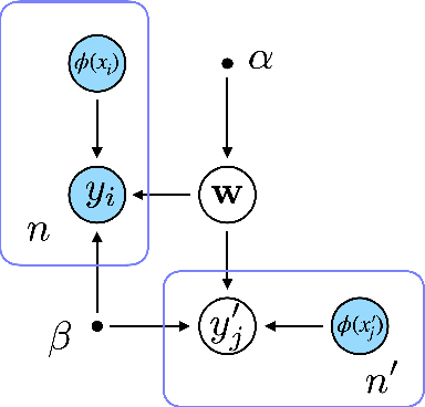 Figure 3 for ZooD: Exploiting Model Zoo for Out-of-Distribution Generalization