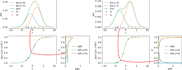 Figure 4 for A Probabilistic Framework for Discriminative and Neuro-Symbolic Semi-Supervised Learning