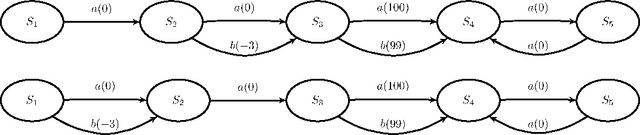 Figure 3 for Non-Deterministic Policies in Markovian Decision Processes