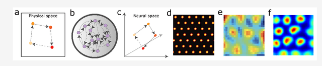 Figure 4 for How to build a cognitive map: insights from models of the hippocampal formation