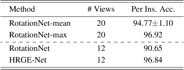 Figure 4 for HRGE-Net: Hierarchical Relational Graph Embedding Network for Multi-view 3D Shape Recognition