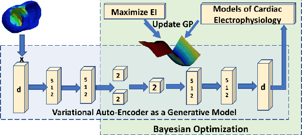 Figure 1 for High-dimensional Bayesian Optimization of Personalized Cardiac Model Parameters via an Embedded Generative Model