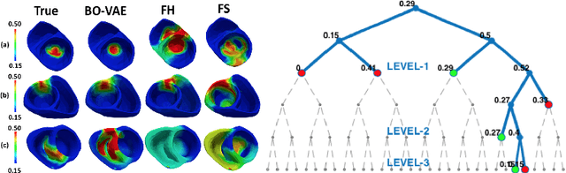 Figure 3 for High-dimensional Bayesian Optimization of Personalized Cardiac Model Parameters via an Embedded Generative Model