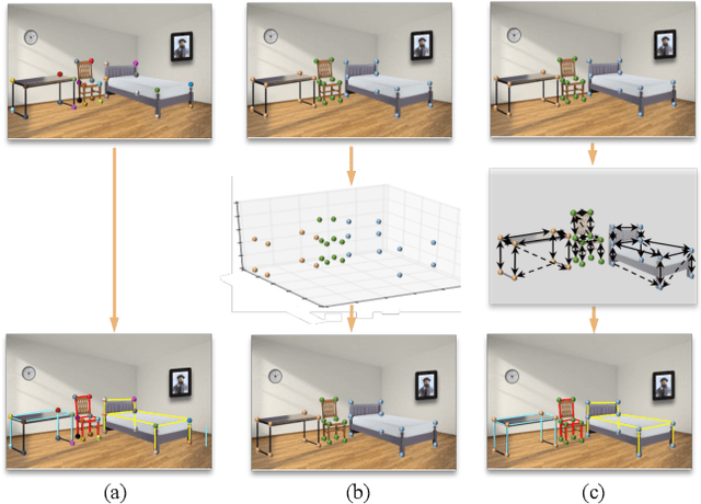 Figure 1 for Conditional Link Prediction of Category-Implicit Keypoint Detection