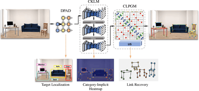 Figure 3 for Conditional Link Prediction of Category-Implicit Keypoint Detection