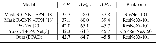 Figure 2 for Conditional Link Prediction of Category-Implicit Keypoint Detection