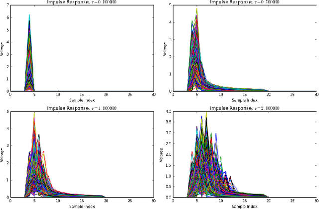 Figure 1 for Over the Air Deep Learning Based Radio Signal Classification
