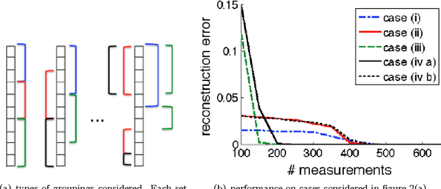 Figure 2 for Tight Measurement Bounds for Exact Recovery of Structured Sparse Signals