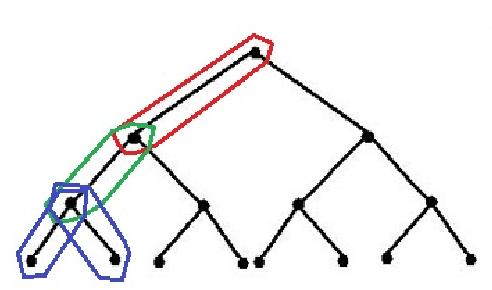 Figure 3 for Tight Measurement Bounds for Exact Recovery of Structured Sparse Signals