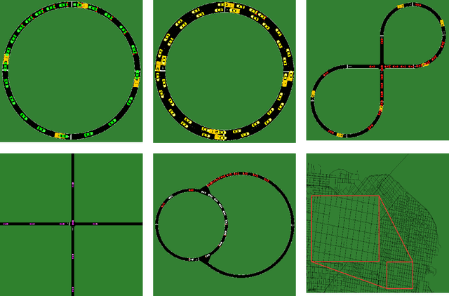 Figure 3 for Flow: Architecture and Benchmarking for Reinforcement Learning in Traffic Control