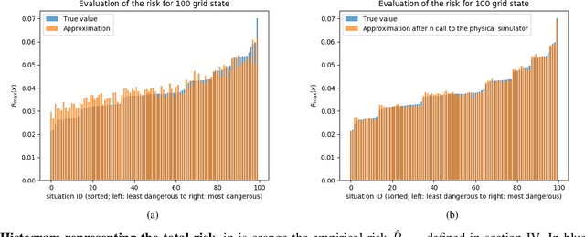 Figure 1 for Optimization of computational budget for power system risk assessment