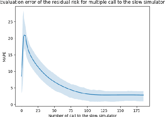 Figure 2 for Optimization of computational budget for power system risk assessment