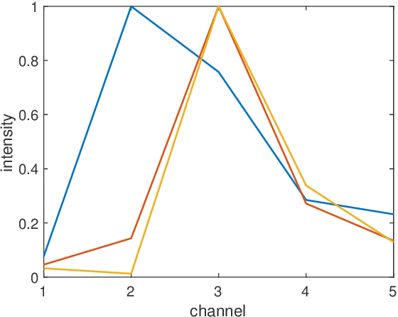 Figure 1 for A Fast Algorithm Based on a Sylvester-like Equation for LS Regression with GMRF Prior