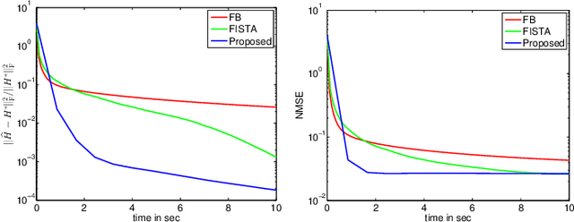 Figure 2 for A Fast Algorithm Based on a Sylvester-like Equation for LS Regression with GMRF Prior