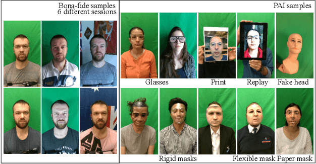 Figure 4 for Domain Adaptation in Multi-Channel Autoencoder based Features for Robust Face Anti-Spoofing