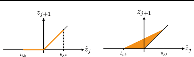 Figure 1 for Fast Neural Network Verification via Shadow Prices