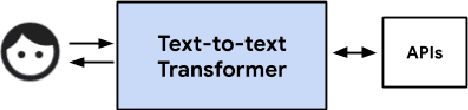 Figure 3 for TicketTalk: Toward human-level performance with end-to-end, transaction-based dialog systems