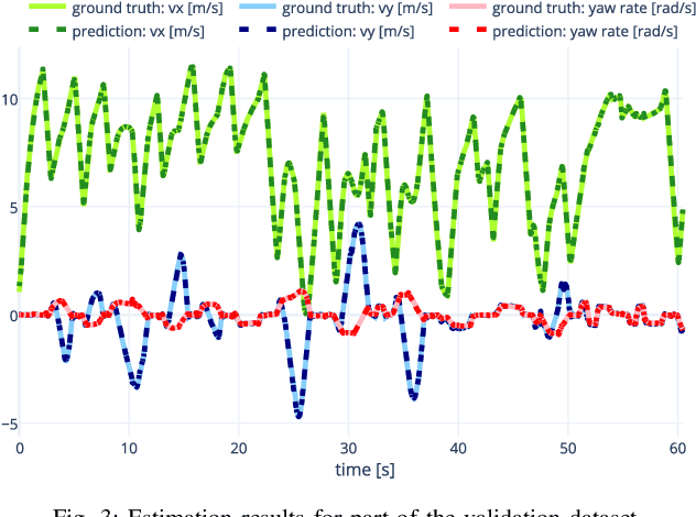 Figure 3 for Derivative Action Control: Smooth Model Predictive Path Integral Control without Smoothing