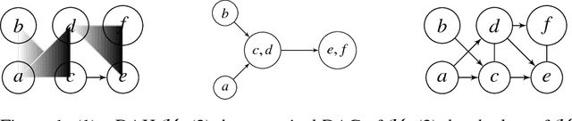 Figure 1 for On a hypergraph probabilistic graphical model