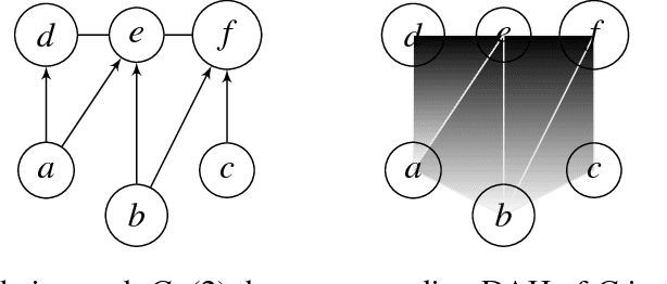 Figure 3 for On a hypergraph probabilistic graphical model