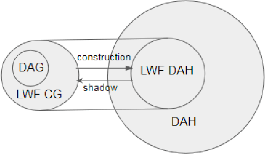 Figure 4 for On a hypergraph probabilistic graphical model