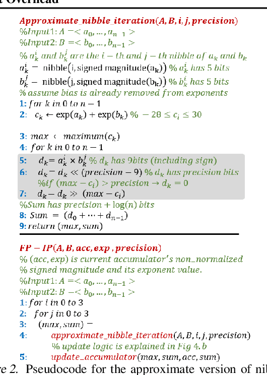 Figure 3 for Rethinking Floating Point Overheads for Mixed Precision DNN Accelerators
