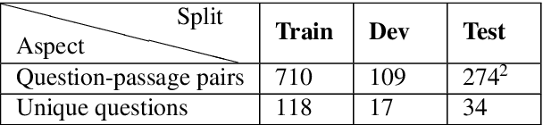 Figure 1 for TCE at Qur'an QA 2022: Arabic Language Question Answering Over Holy Qur'an Using a Post-Processed Ensemble of BERT-based Models