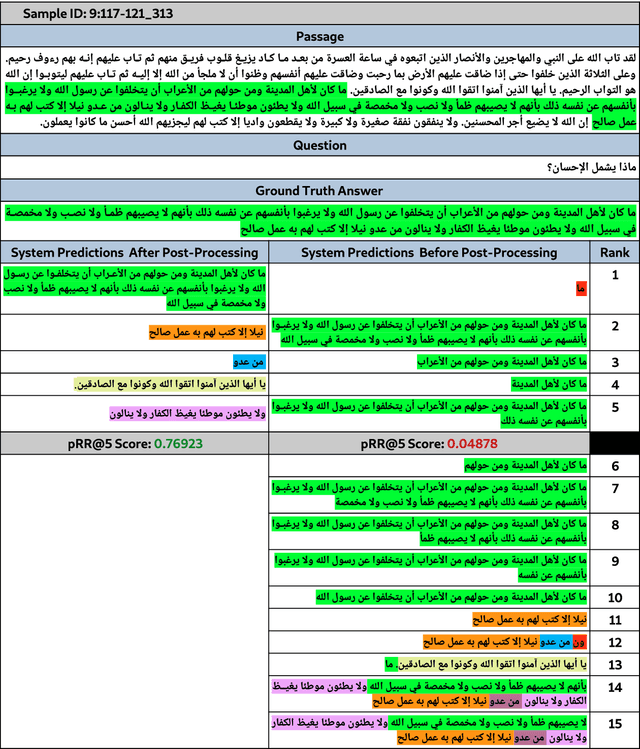 Figure 3 for TCE at Qur'an QA 2022: Arabic Language Question Answering Over Holy Qur'an Using a Post-Processed Ensemble of BERT-based Models