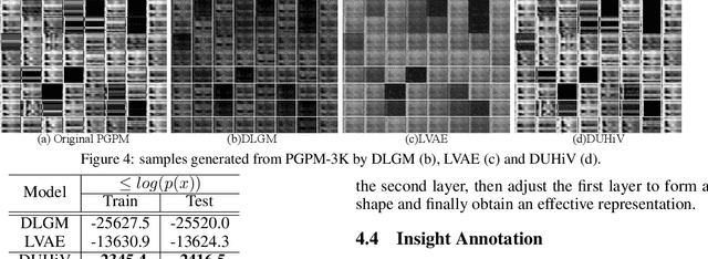 Figure 4 for An Interactive Insight Identification and Annotation Framework for Power Grid Pixel Maps using DenseU-Hierarchical VAE