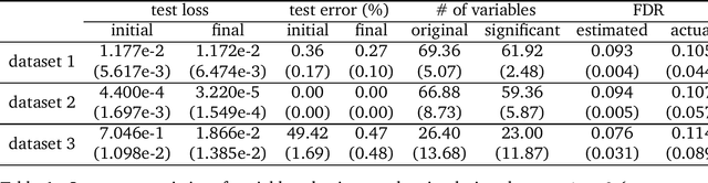 Figure 1 for Variable selection with false discovery rate control in deep neural networks