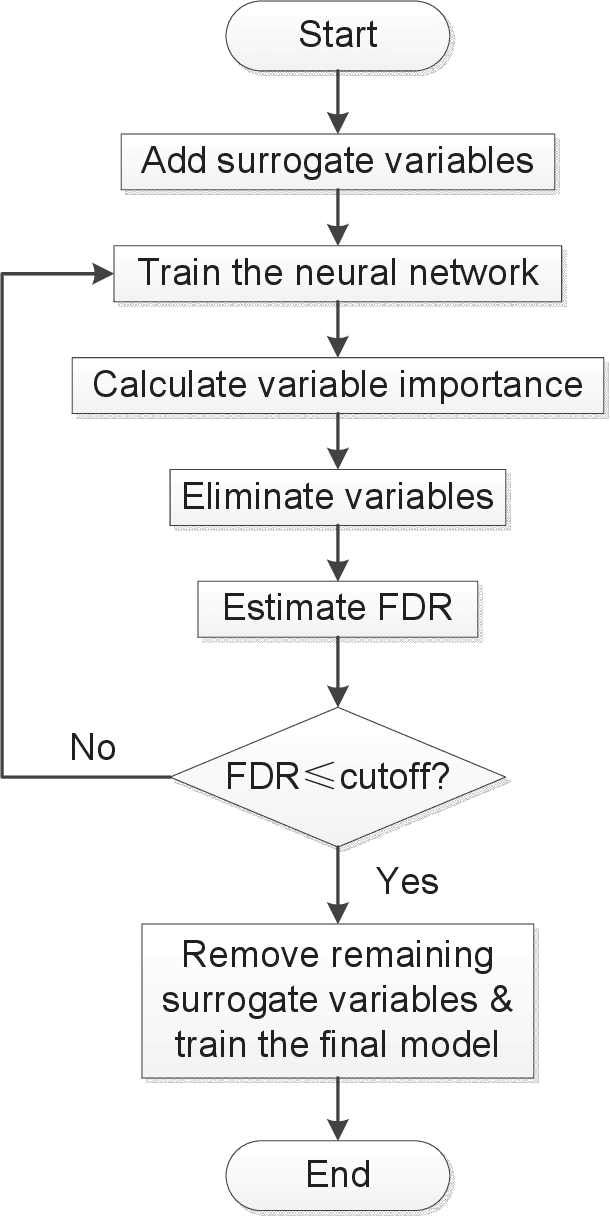 Figure 2 for Variable selection with false discovery rate control in deep neural networks